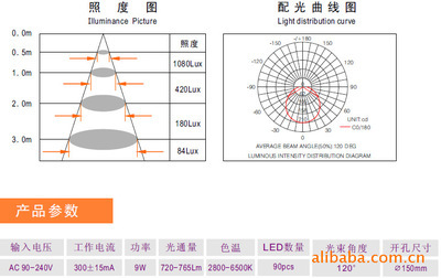 LED酒店筒灯采购指南 价格、厂家、图片与深圳市三基色照明